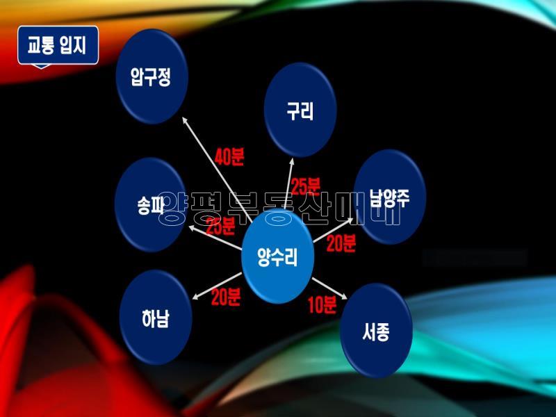 양평군 양서면 양수리 강남30분거리의 강접한 주택 토지가격만 산정_11