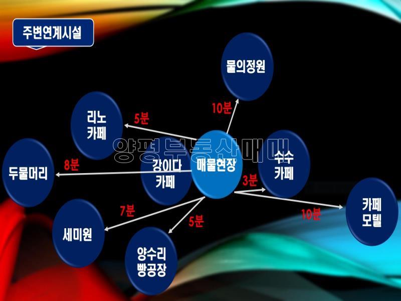 양평군 양서면 양수리 강남30분거리의 강접한 주택 토지가격만 산정_12