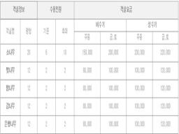 양평군 옥천면 신복리 남향으로 전망좋은펜션_썸네일_2