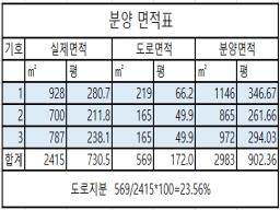 남한강이 한눈에...._썸네일_1