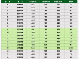 여주시 강천면 가야리 토목 잘된토지_썸네일_1